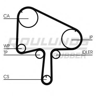 ROULUNDS RUBBER RR1100K1