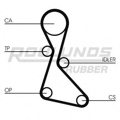 ROULUNDS RUBBER RR1417 Ремінь ГРМ