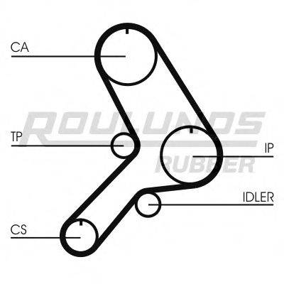 ROULUNDS RUBBER RR1380