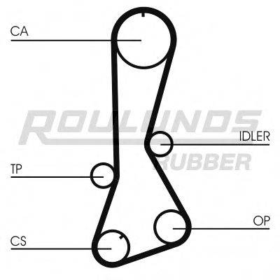 ROULUNDS RUBBER RR1323