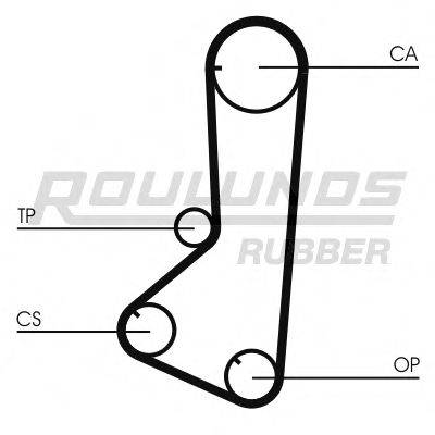 ROULUNDS RUBBER RR1236