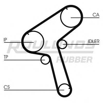 ROULUNDS RUBBER RR1232 Ремінь ГРМ