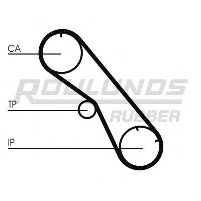 ROULUNDS RUBBER RR1218