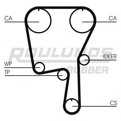 ROULUNDS RUBBER RR1188