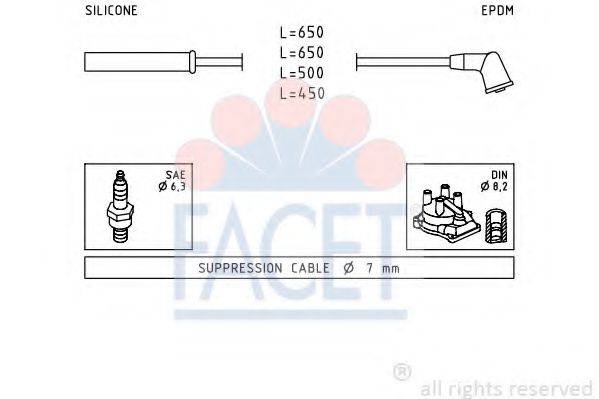 FACET 4.9741