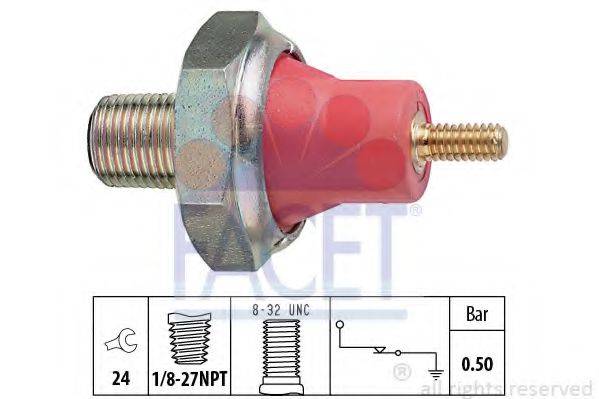 FACET 7.0031