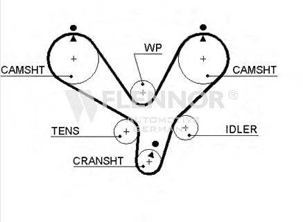 FLENNOR 4425V Ремінь ГРМ