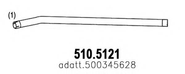 ASSO 510.5121