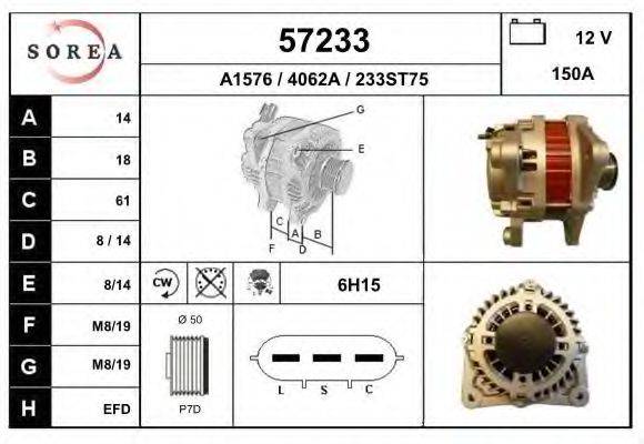 EAI 57233