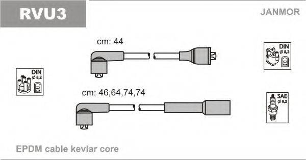 JANMOR RVU3