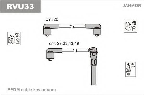 JANMOR RVU33