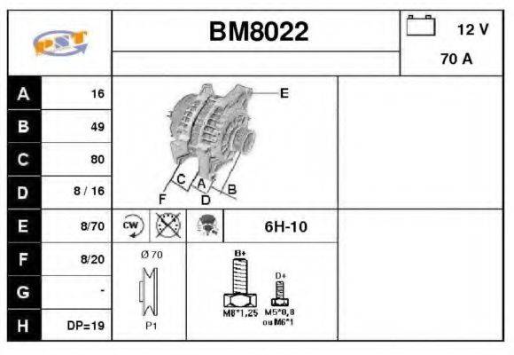 SNRA BM8022