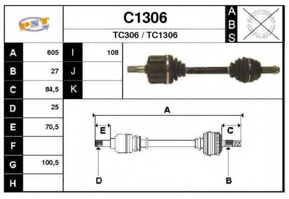 SNRA C1306