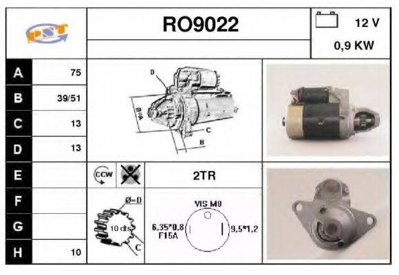 SNRA RO9022