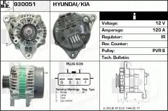 EDR 930051