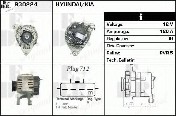 EDR 930224