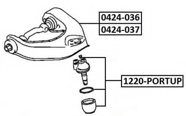 ASVA 1220-PORTUP