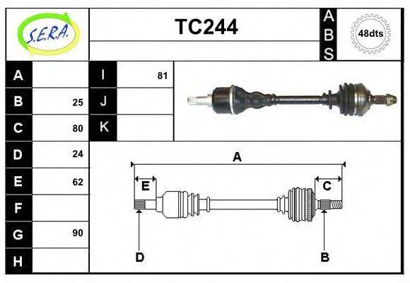 SERA TC244