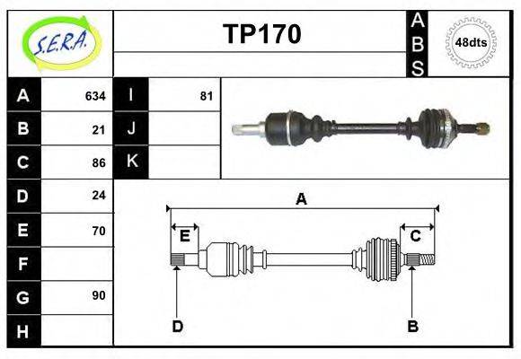 SERA TP170